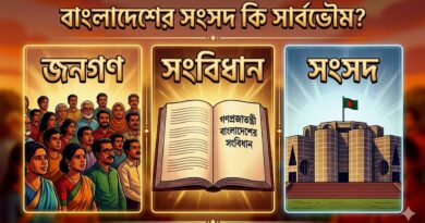 বাংলাদেশের সংসদ কি সার্বভৌম?; Is the Parliament of Bangladesh sovereign?; সংসদীয় সার্বভৌমত্ব; সাংবিধানিক সার্বভৌমত্ব; Parliamentary sovereignty; Constitutional sovereignty;